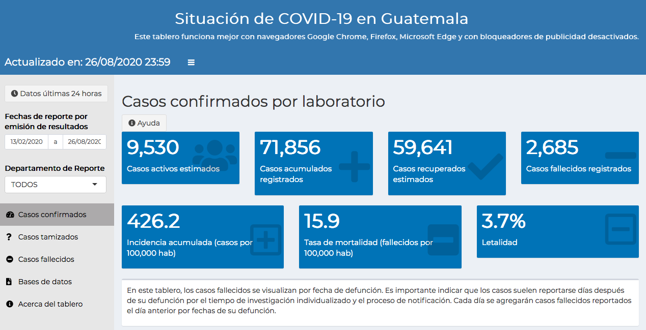 casos de coronavirus hasta el 27 de agosto