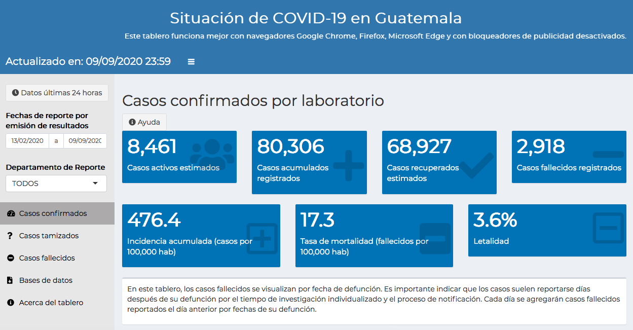 casos de coronavirus hasta el 10 de septiembre