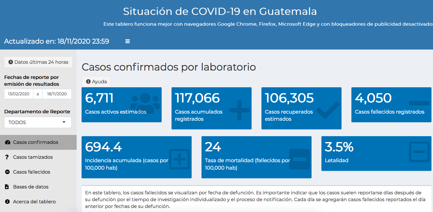 casos de coronavirus hasta el 19 de noviembre