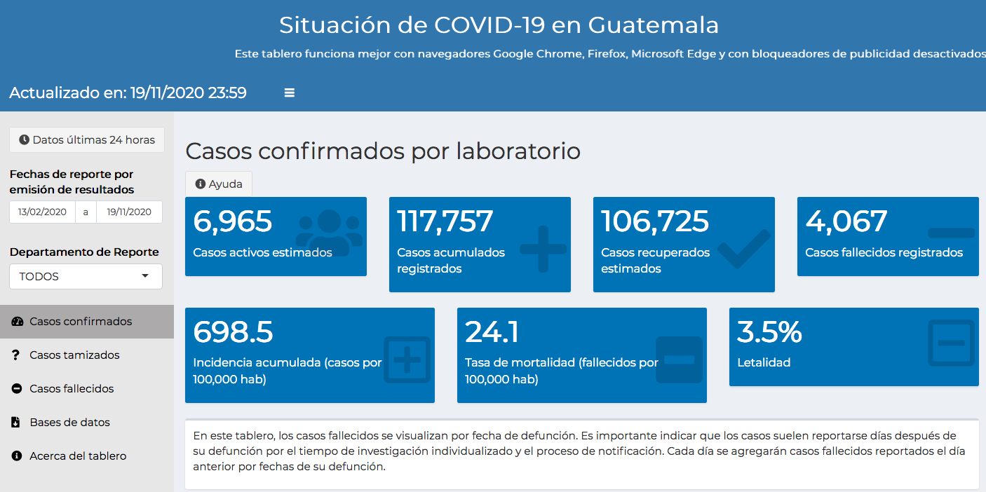 casos de coronavirus hasta el 20 de noviembre