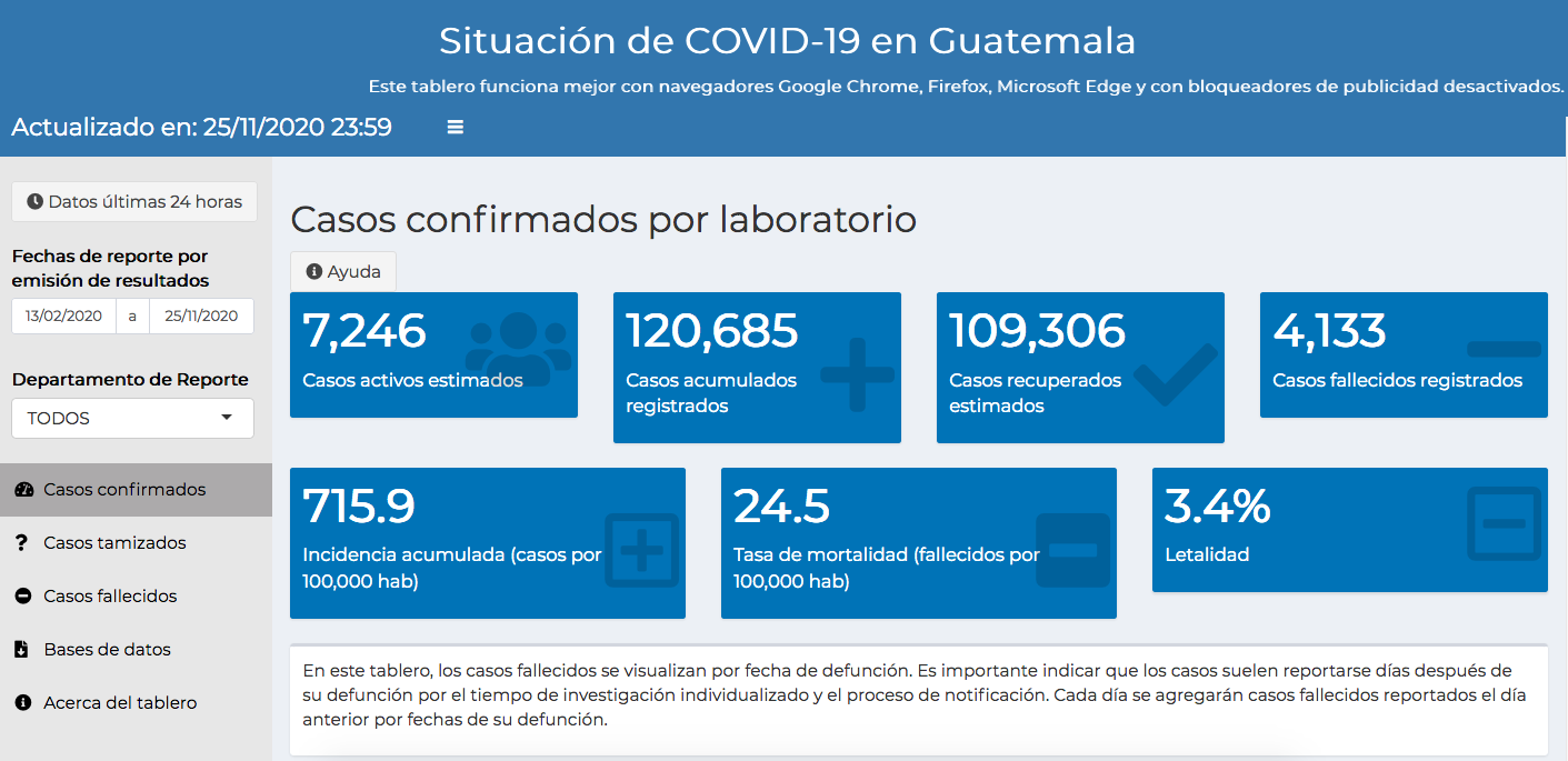 casos de coronavirus hasta el 26 de noviembre