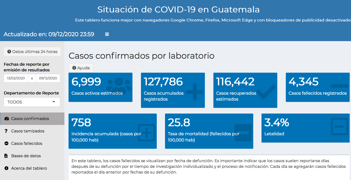 casos de coronavirus hasta el 10 de diiciembre 2020