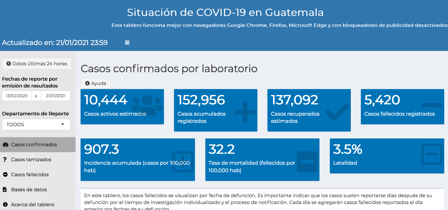 casos de coronavirus hasta el 22 de enero 2021
