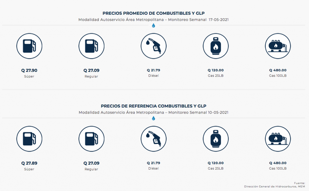 Mem Alza En Precios Del Combustible Se Debe A Factores Internacionales