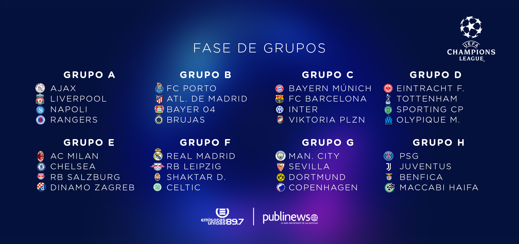 Definida la fase de grupos de la UEFA Champions League