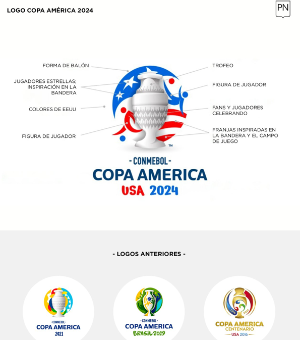 Conmebol dio a conocer logotipo de Copa América Estados Unidos 2024