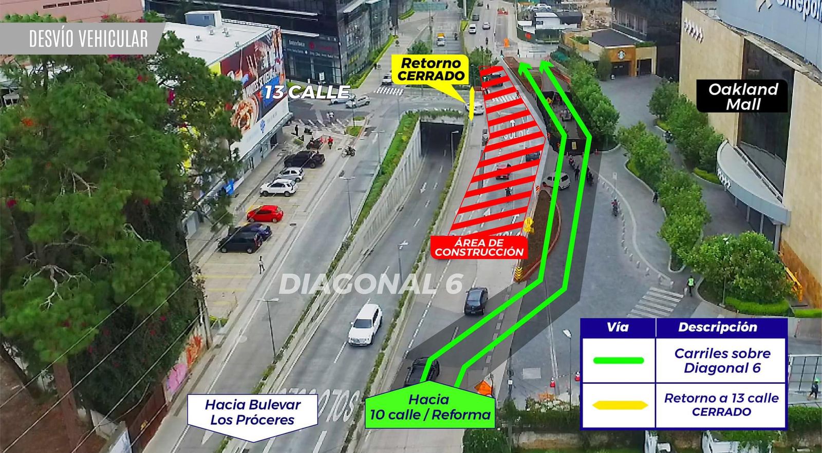 Anuncian cierre de rutas en la zona 10 por trabajos