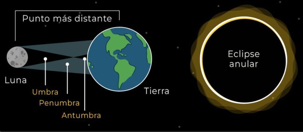 eclipse anular solar se verá en Guatemala