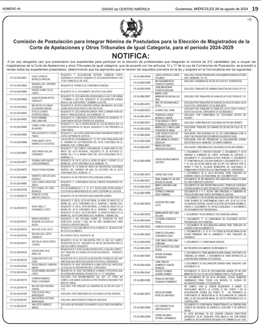 listado de aspirantes a magistrados de Corte de Apelaciones excluidos en primera revisión