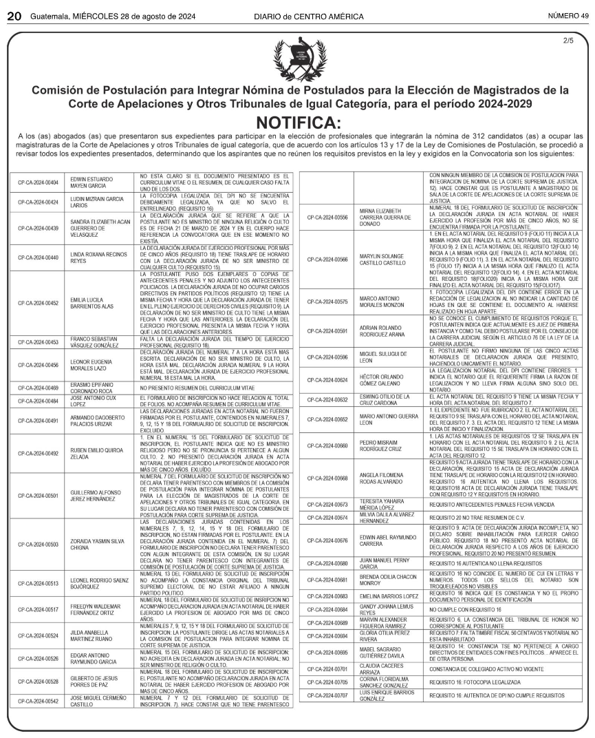 listado de aspirantes a magistrados de Corte de Apelaciones excluidos en primera revisión