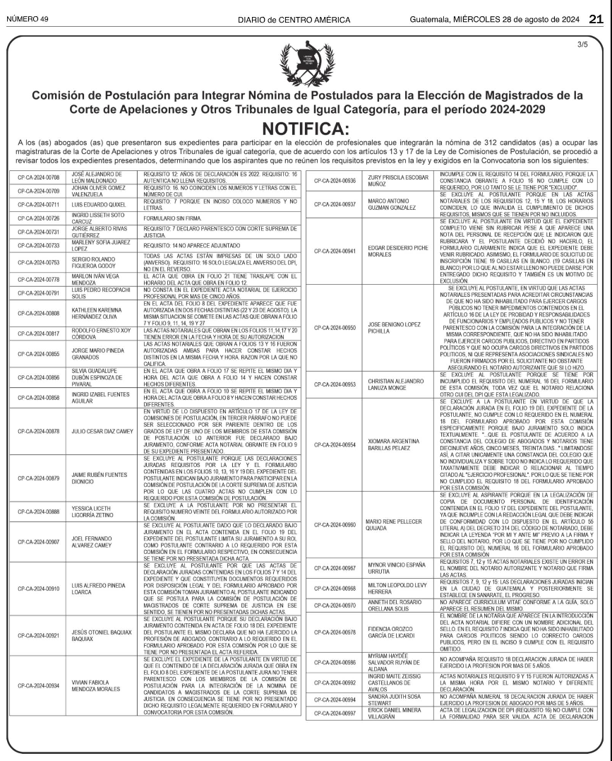 listado de aspirantes a magistrados de Corte de Apelaciones excluidos en primera revisión