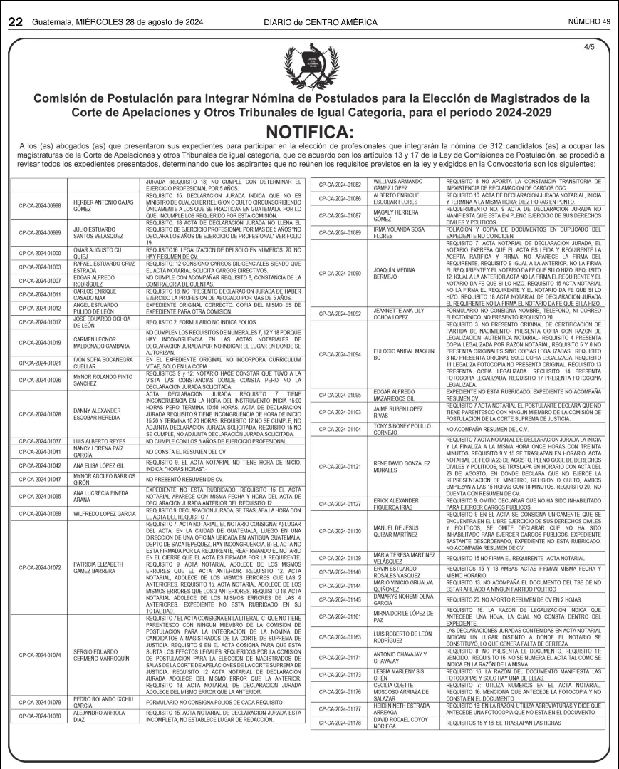 listado de aspirantes a magistrados de Corte de Apelaciones excluidos en primera revisión