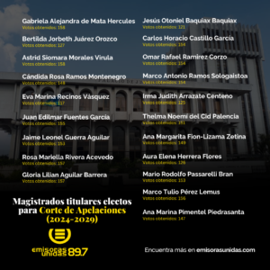 magistrados de Corte de Apelaciones electos