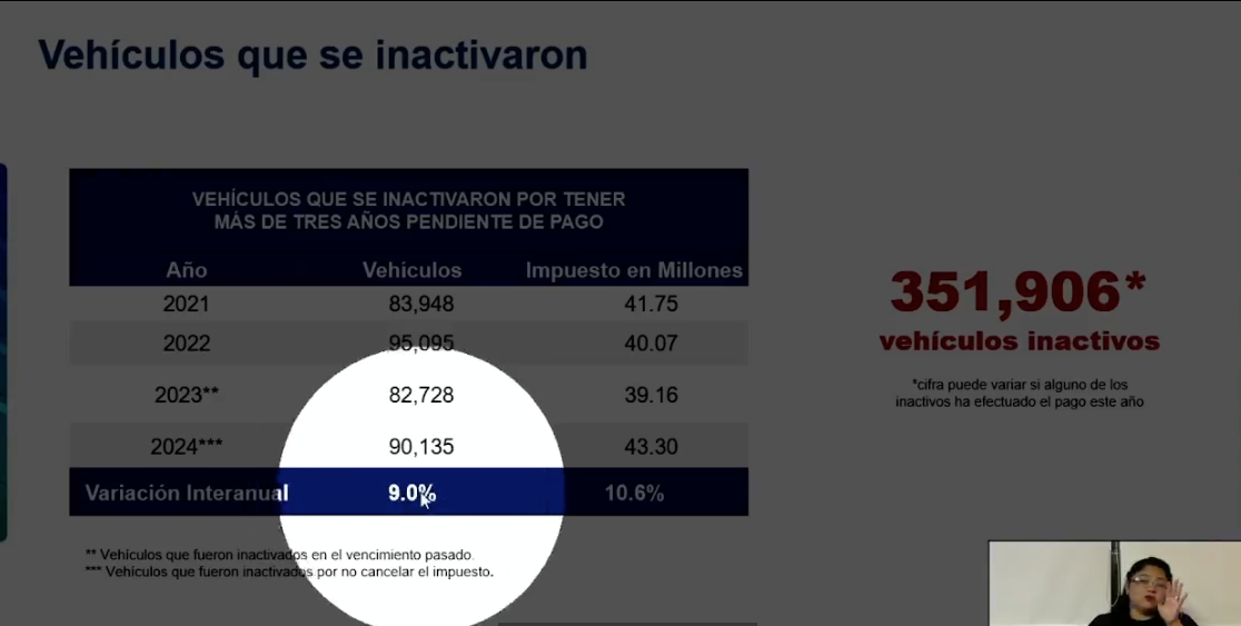 vehículos inactivos por no pagar el impuesto de circulación